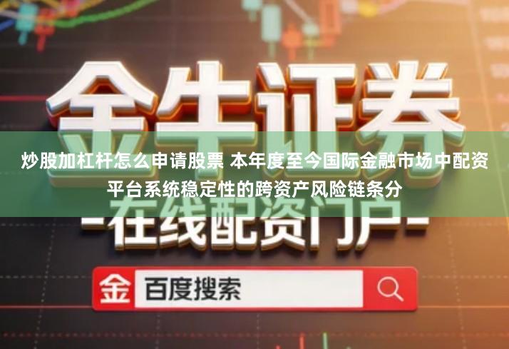 炒股加杠杆怎么申请股票 本年度至今国际金融市场中配资平台系统稳定性的跨资产风险链条分